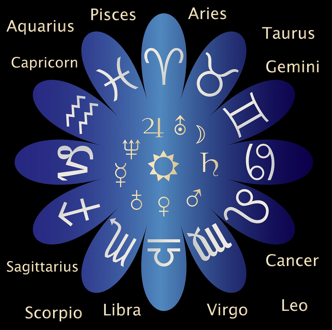 The Birth Chart Reading Article Gen